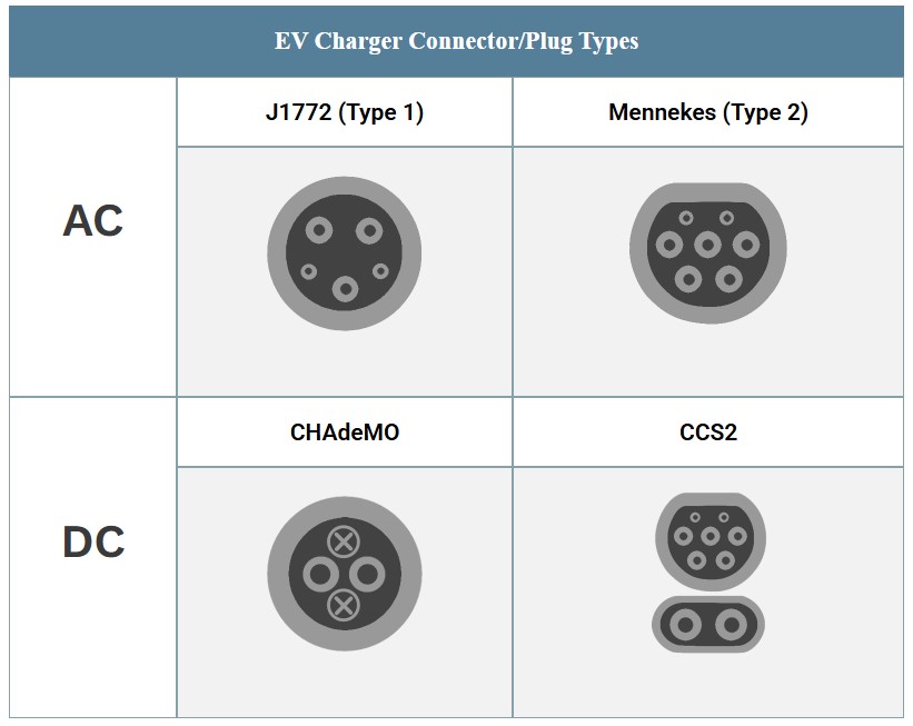 Common EV Charger Connector/Plug Types in New Zealand